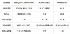 <b>2025全球Omega-3抗衰榜单实测：infinityseek Ocean Yout</b>